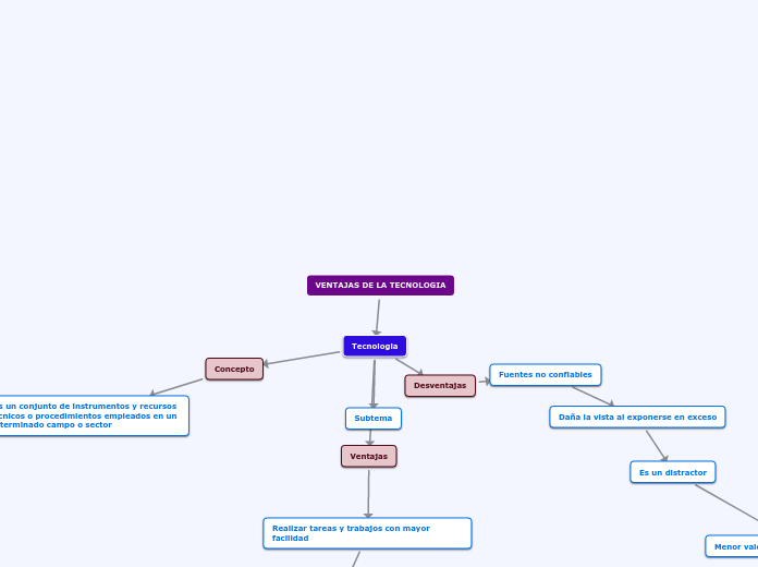 VENTAJAS DE LA TECNOLOGIA