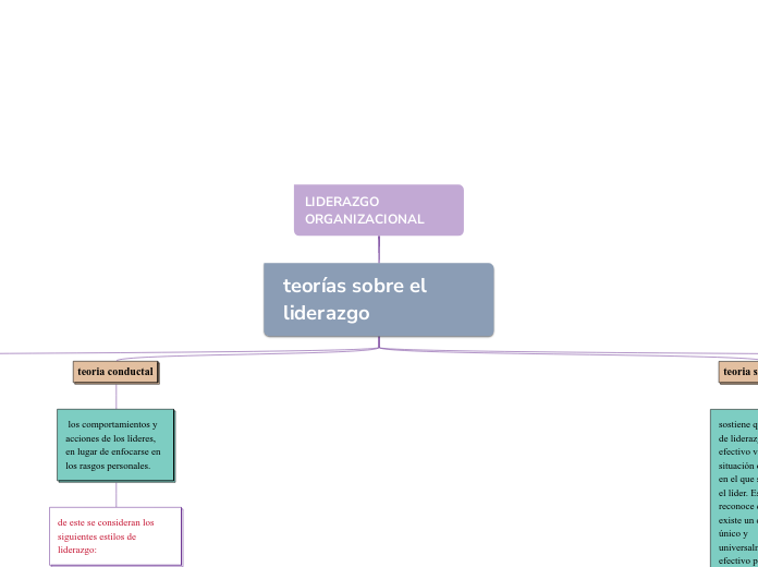 LIDERAZGO ORGANIZACIONAL