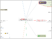 Mindomo and mind mapping (Japanese version)