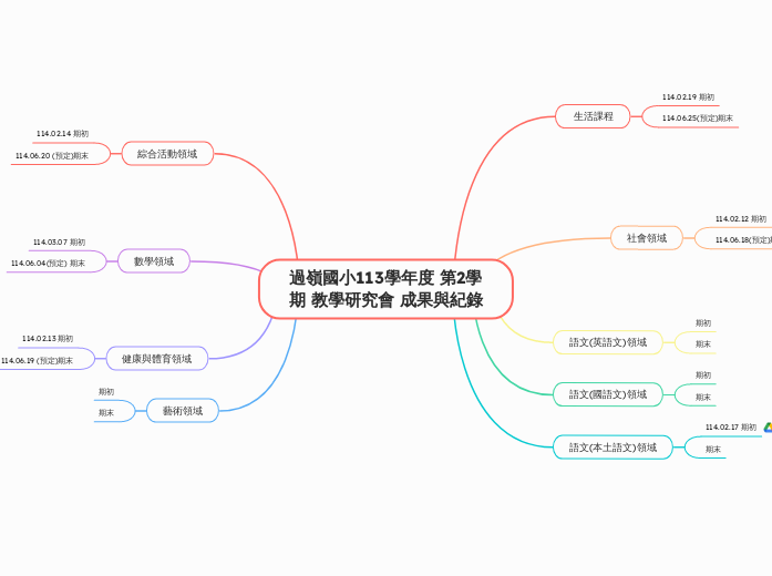 過嶺國小113學年度 第2學期 教學研究會 成果與紀錄