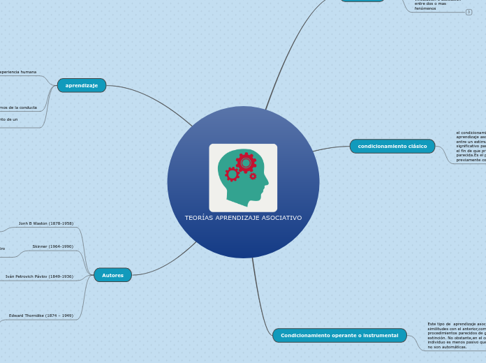 TEORÍAS APRENDIZAJE ASOCIATIVO