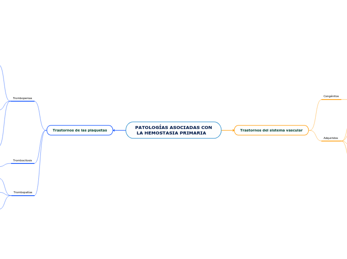 PATOLOGÍAS ASOCIADAS CON
 LA HEMOSTASIA PRIMARIA