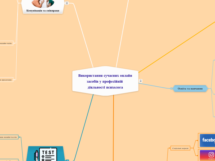 Використання сучасних онлайн засобів у професійній діяльності психолога