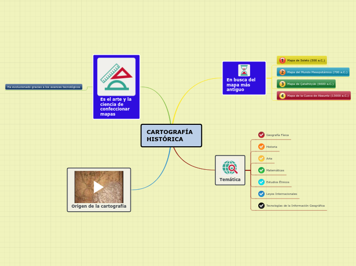 CARTOGRAFÍA HISTÓRICA