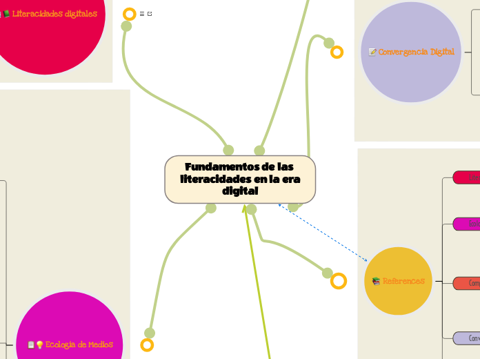 Fundamentos de las literacidades en la era digital