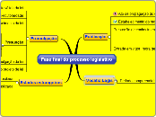 Constitucional_Fase final do processo legislativo