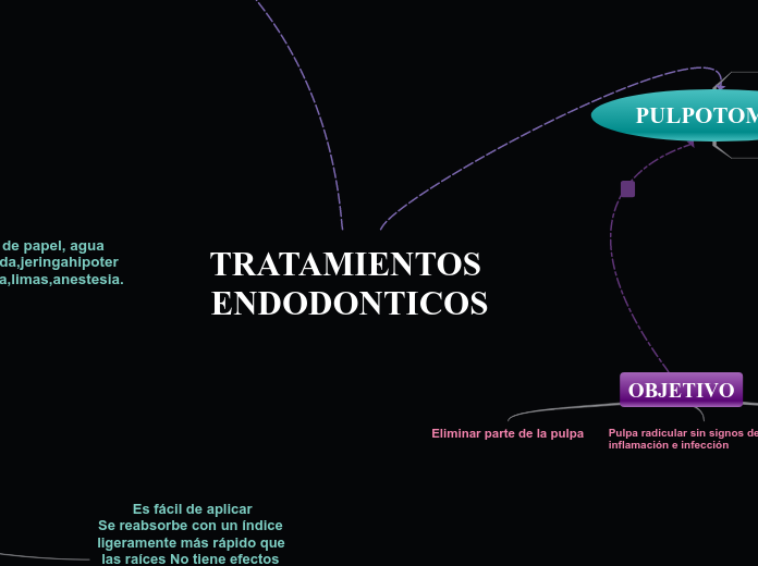 TRATAMIENTOS ENDODONTICOS