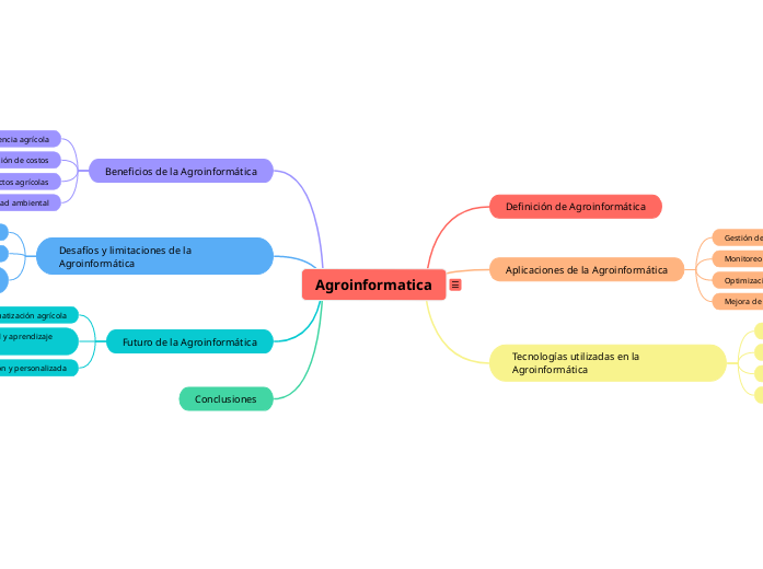 Agroinformatica