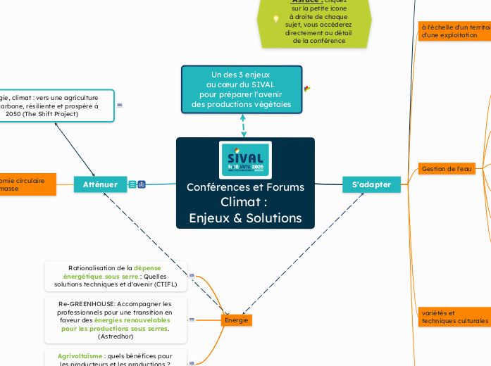 Conférences et ForumsClimat _ Enjeux & Solutions v4