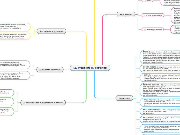 LA ETICA EN EL DEPORTE