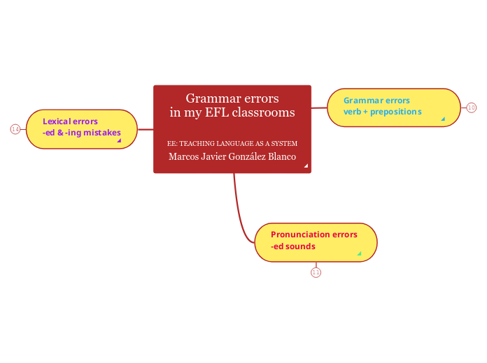 Grammar errors
in my EFL classrooms

EE: TEACHING LANGUAGE AS A SYSTEM
Marcos Javier González Blanco

    
    



    
    



    


    
    



    
    



    


    
    



    
    



    


    
    



    
    



    


    
    



    
  