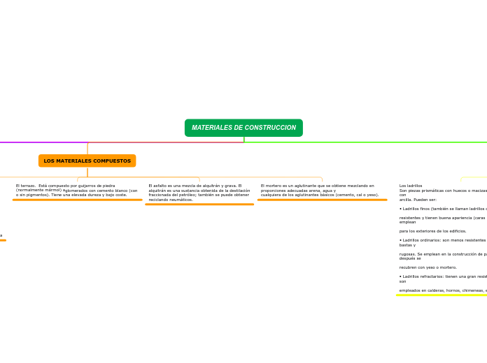 MATERIALES DE CONSTRUCCION