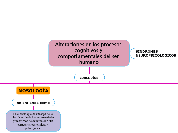 Alteraciones en los procesos cognitivos y comportamentales del ser humano