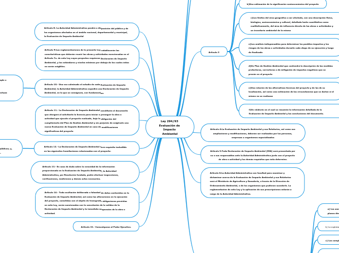 Ley 294/93 Evaluación de Impacto Ambiental