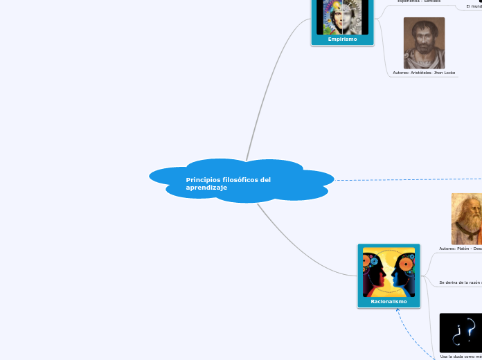 Principios filosóficos del aprendizaje