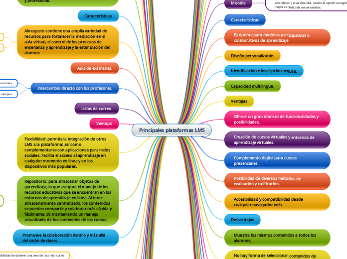 Principales Plataformas de (LMS)