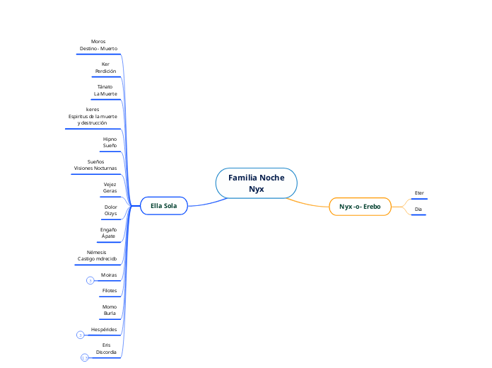 Familia Noche
Nyx