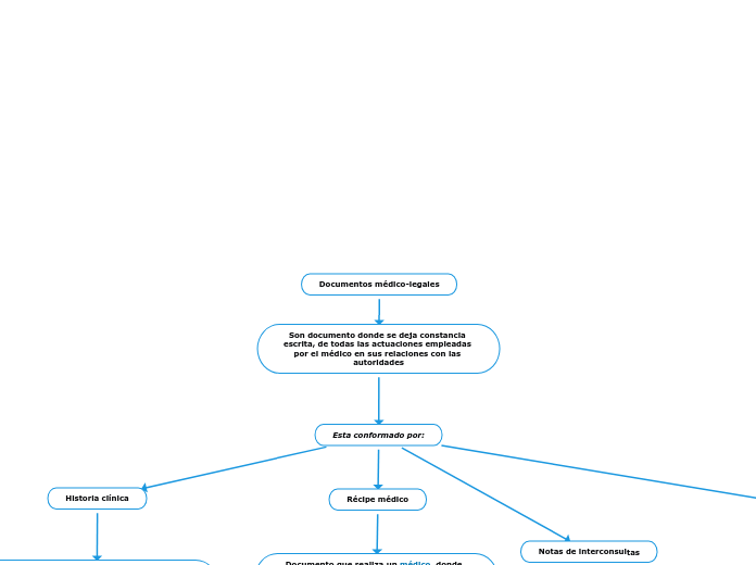 Documentos médico-legales