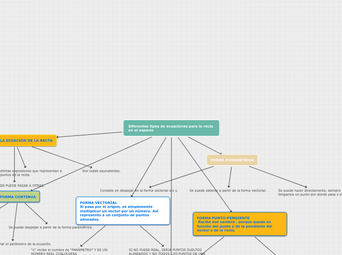 Diferentes tipos de ecuaciones para la recta en el espacio
