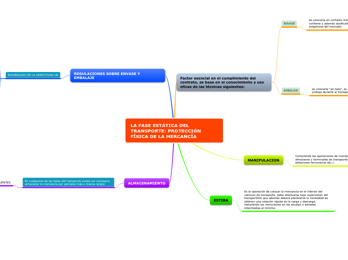 LA FASE ESTÁTICA DEL TRANSPORTE: PROTECCIÓN FÍSICA DE LA MERCANCÍA