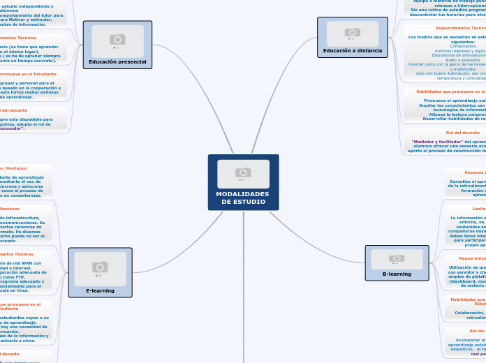 MODALIDADES DE ESTUDIO