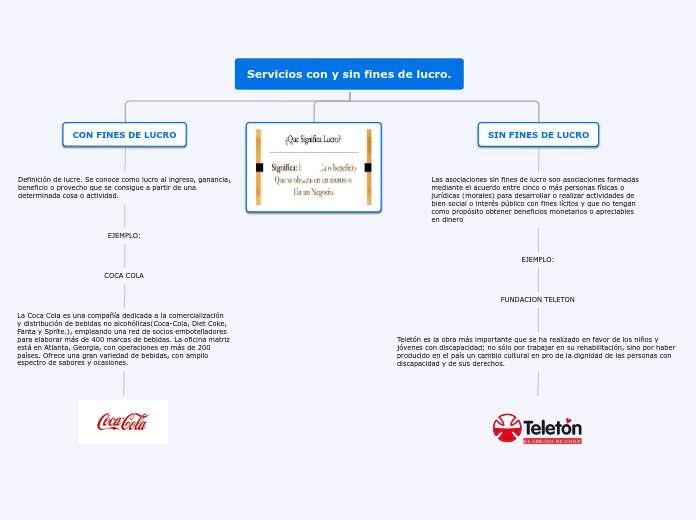 servicios con y sin fines de lucro