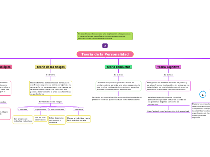 Teoria de la Personalidad