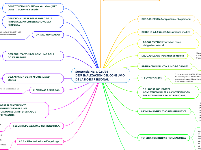 Sentencia No. C-221/94 DESPENALIZACION DEL CONSUMO DE LA DOSIS PERSONAL