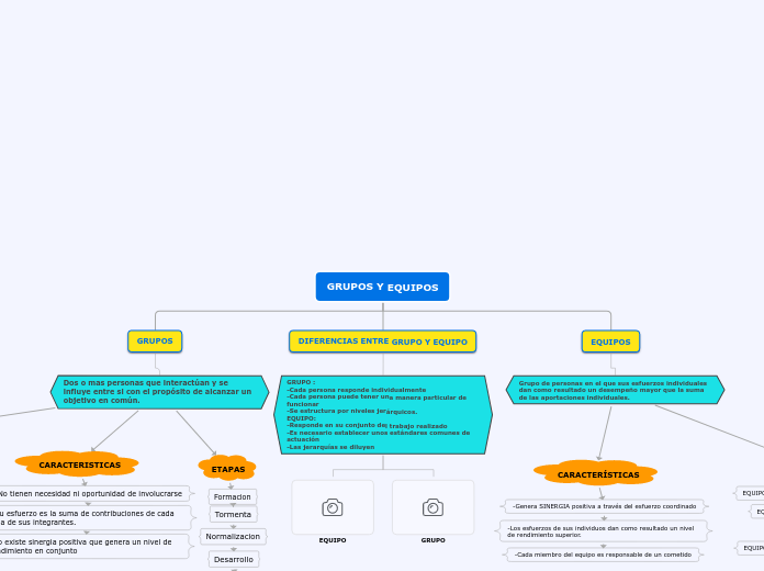 GRUPOS Y EQUIPOS