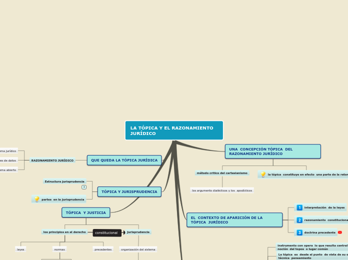 LA TÓPICA Y EL RAZONAMIENTO  JURÍDICO