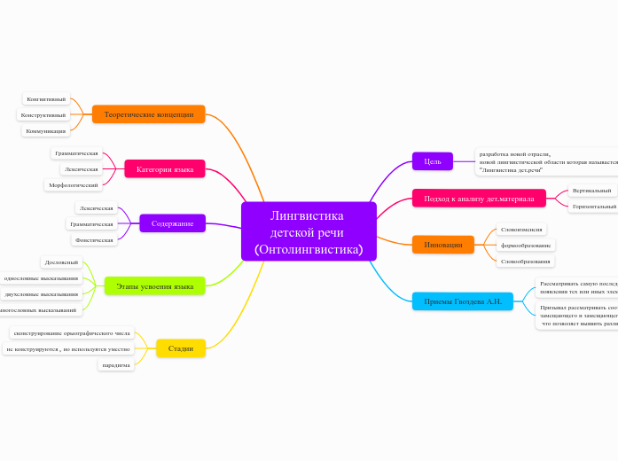 Лингвистика 
детской речи 
(Онтолингвистика)