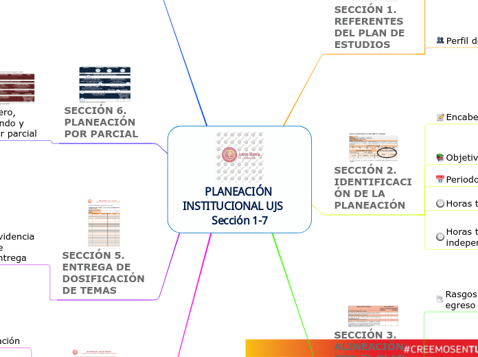 PLANEACIÓN INSTITUCIONAL UJS          Sección 4-7