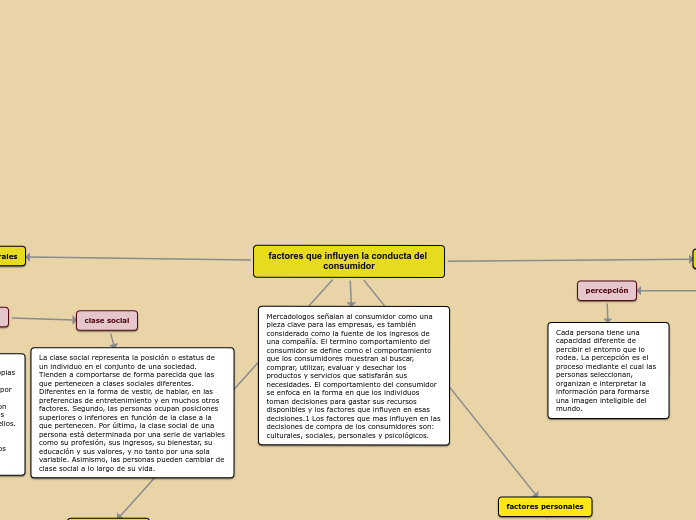 factores que afectan la conducta del consumidor