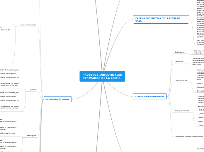 PROCESOS INDUSTRIALES DERIVADOS DE LA LECHE
