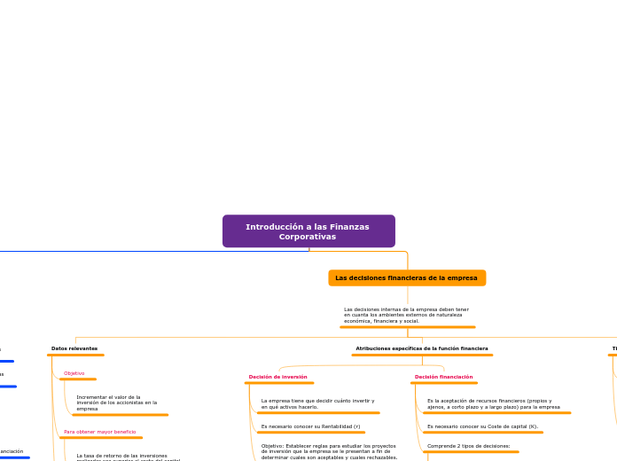 Introducción a las Finanzas Corporativas 