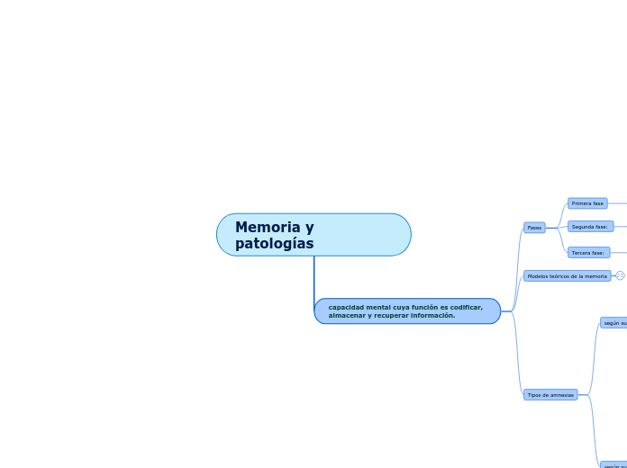 Memoria y patologías