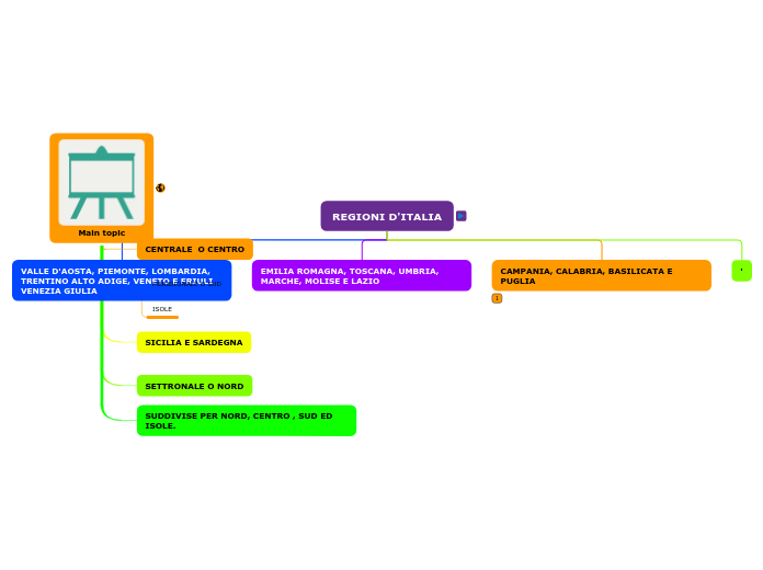 Organigramma ad albero