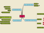 Sample Mind Map