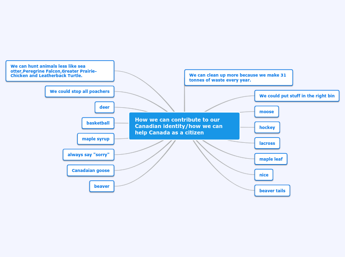 How we can contribute to our Canadian identity