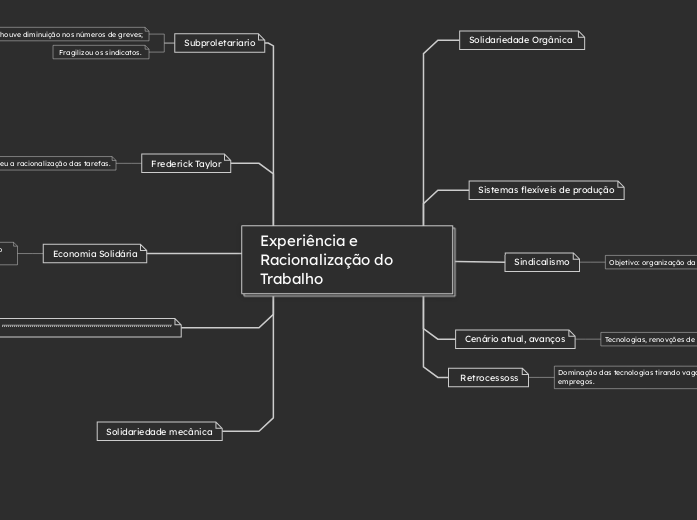 Experiência e Racionalização do Trabalho