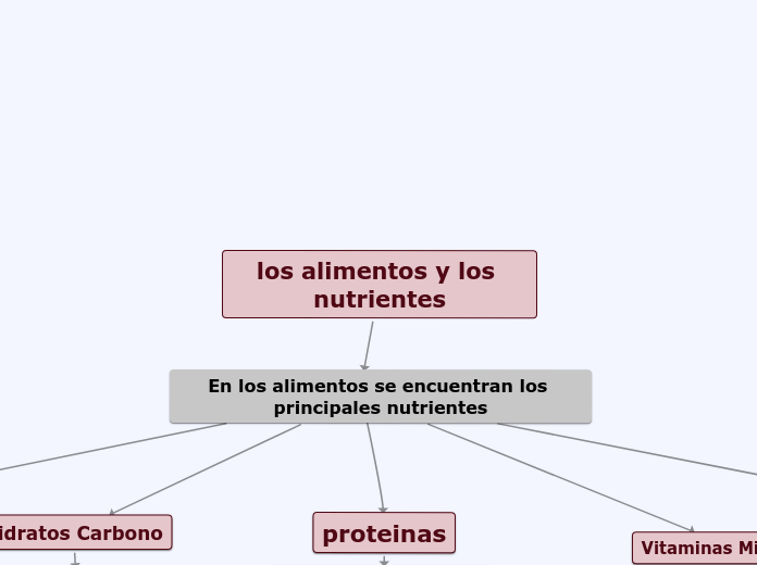 los alimentos y los nutrientes