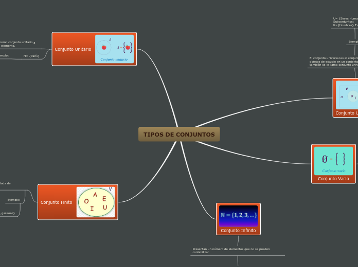 TIPOS DE CONJUNTOS
