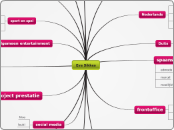 imindmap