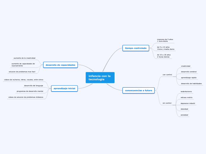 infancia con la 
tecnologia