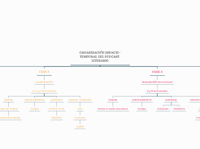 ORGANIZACIÓN ESPACIO-TEMPORAL DEL PODCAST LITERARIO