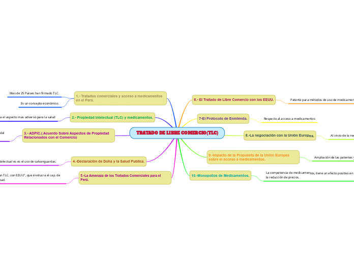 TRATADO DE LIBRE COMERCIO(TLC)
