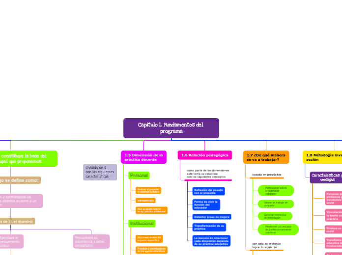 Capítulo 1. Fundamentos del programa