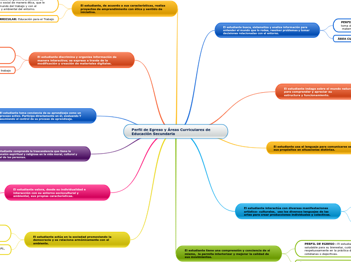 Perfil de Egreso y Áreas Curriculares de Educación Secundaria