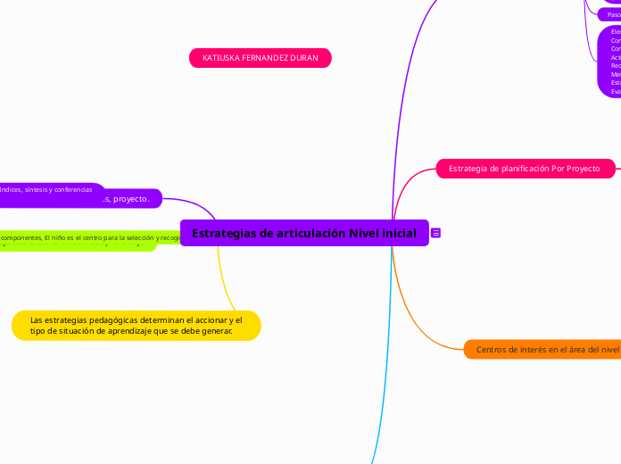 Estrategias de articulación