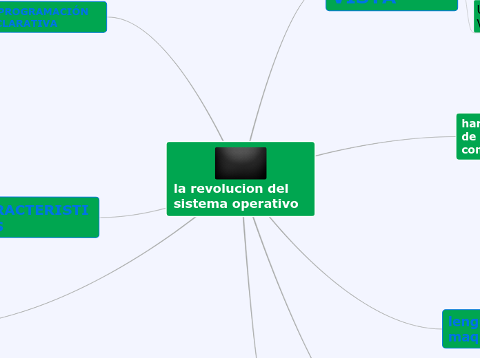 la revolucion del sistema operativo